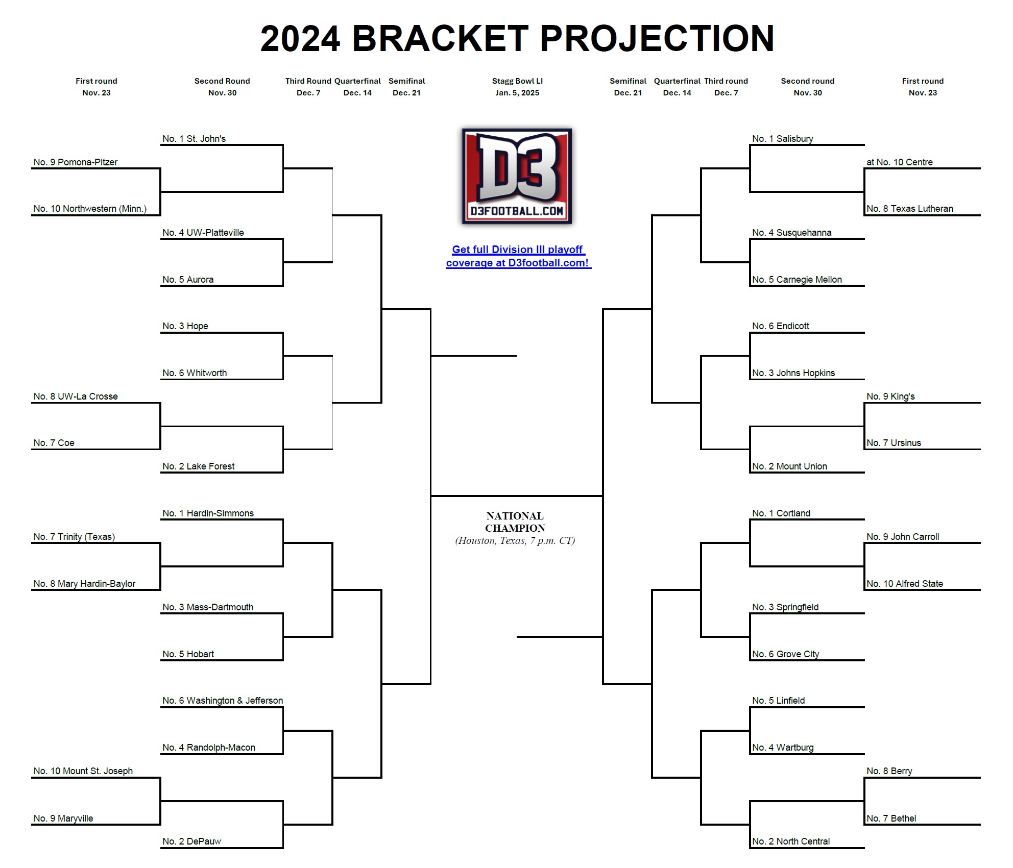 A bracket with teams filled out.